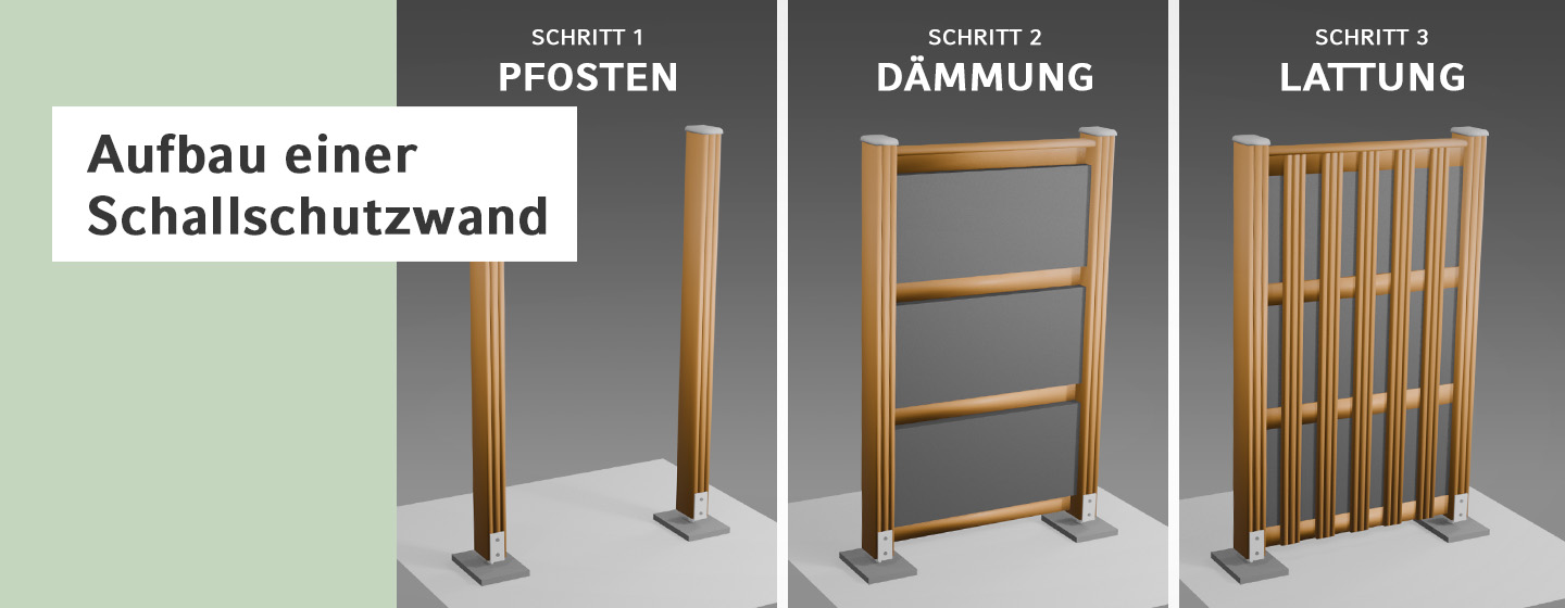 Drei Schritte zum Bau einer Schallschutzwand